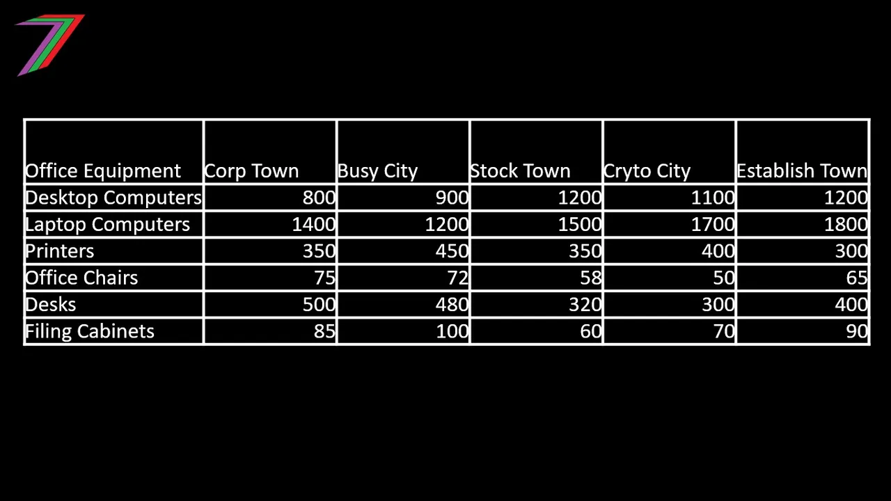 BSG_C15_SELLING_PRICE.jpg
