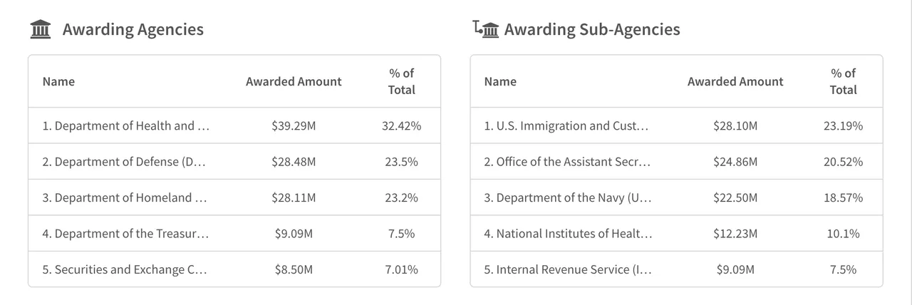 palantir agencies percent.png