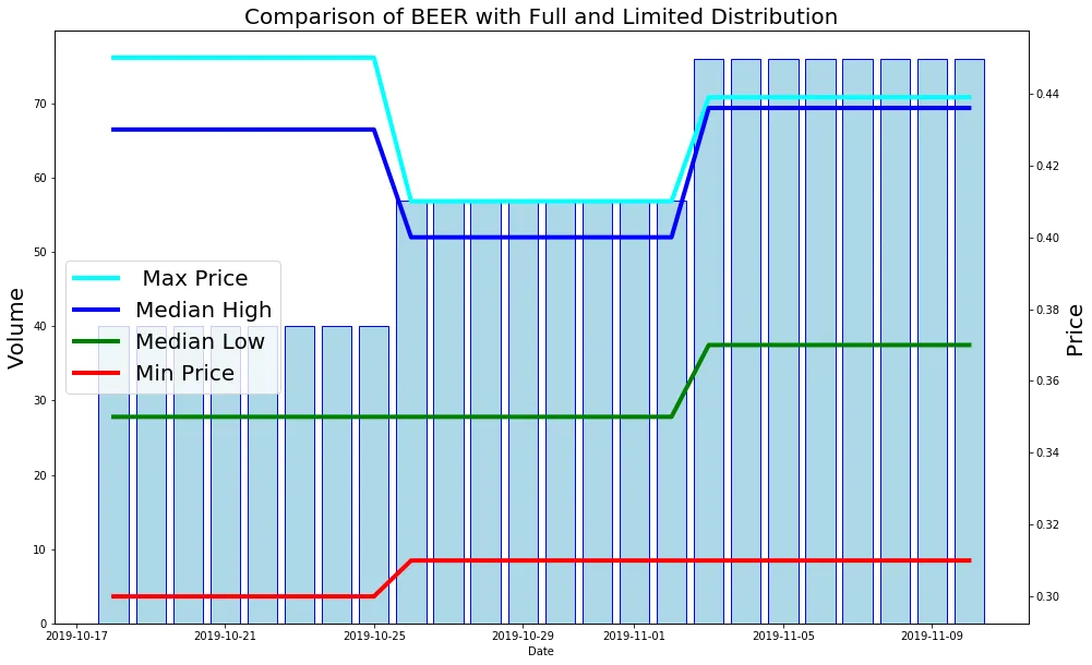 191112_beer_compare2_py.png