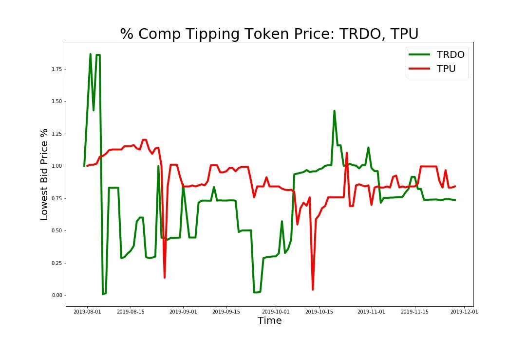 191128_tipping_trdo_tpu.jpg
