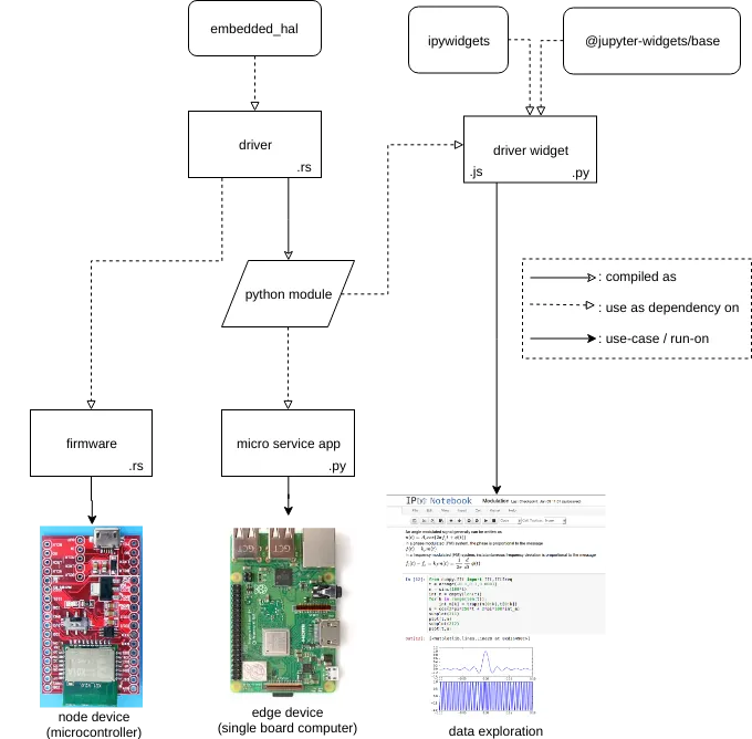 driver edge computing.png