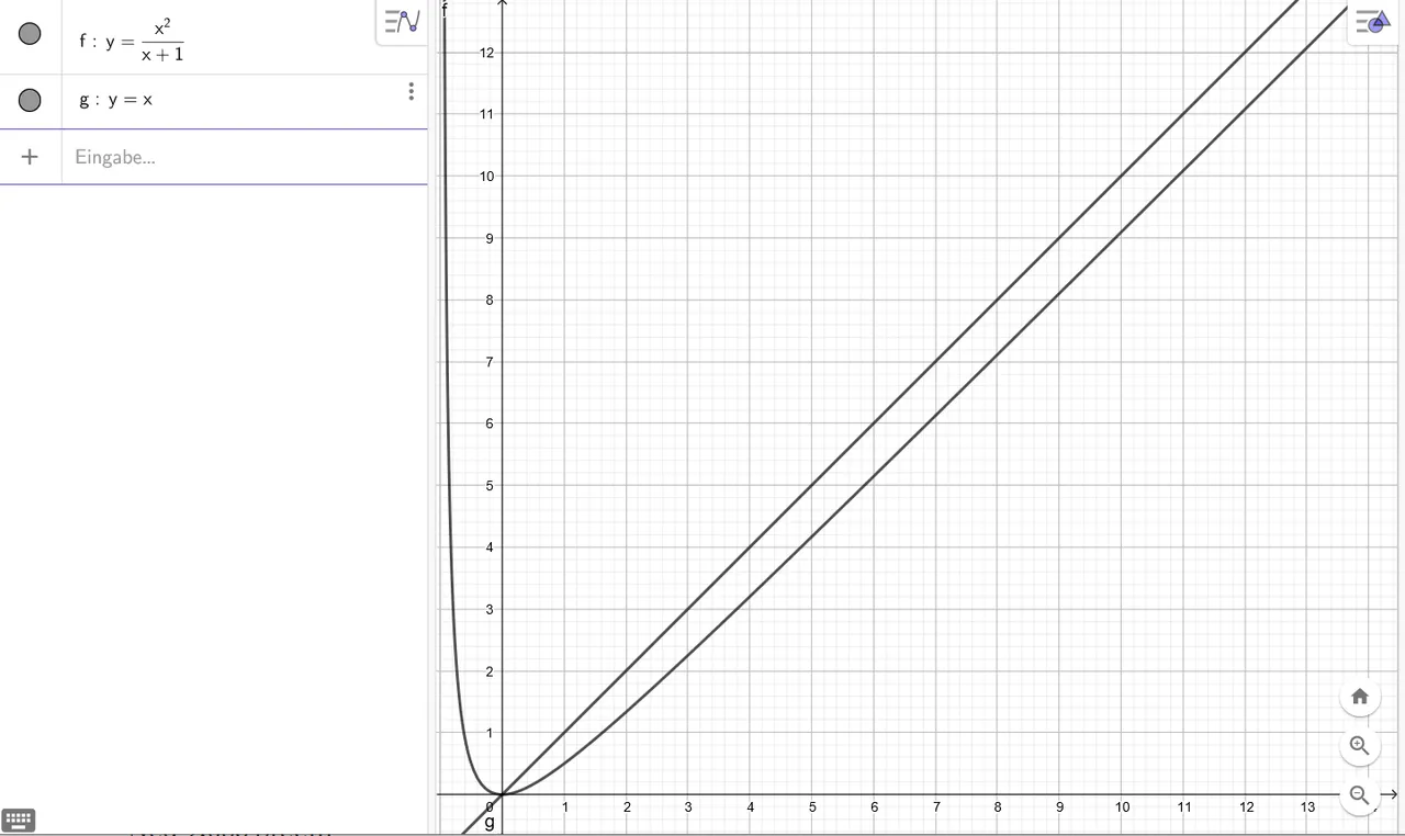 neue und alte Steem Reward Kurve in Geo Gebra