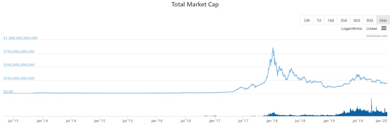 All time Market Cap.png