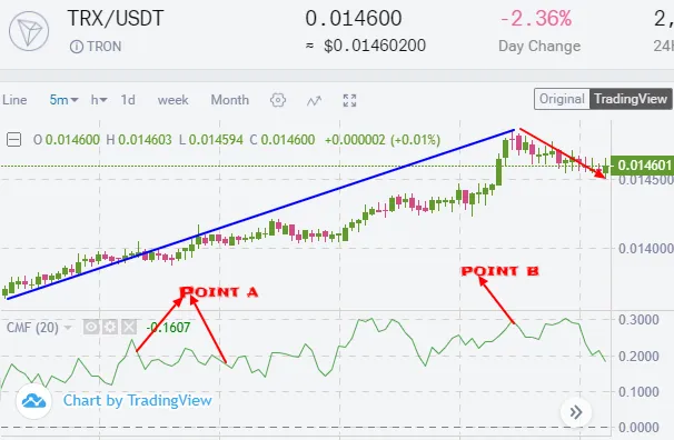 chaikin overbought.png