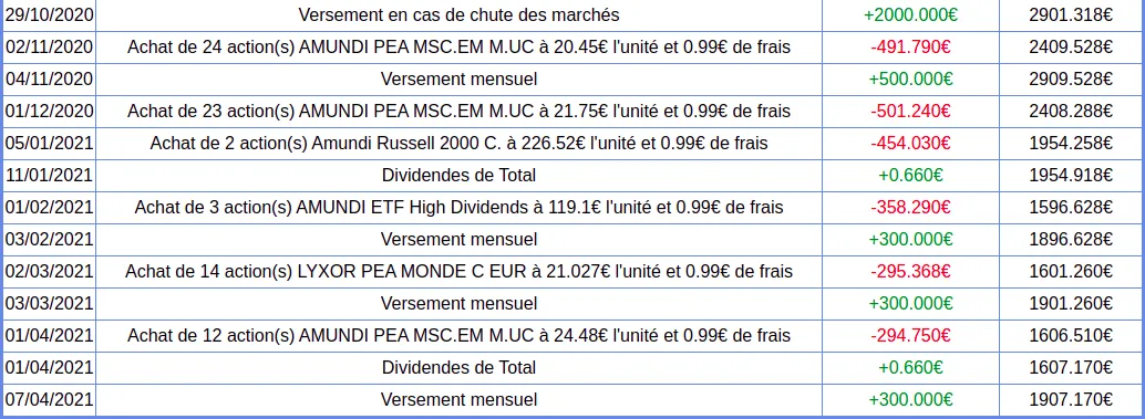 Mouvements du 29/10/2020 à aujourd'hui