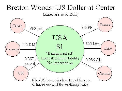 US DOllar.gif