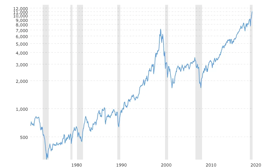 nasdaqchart.png