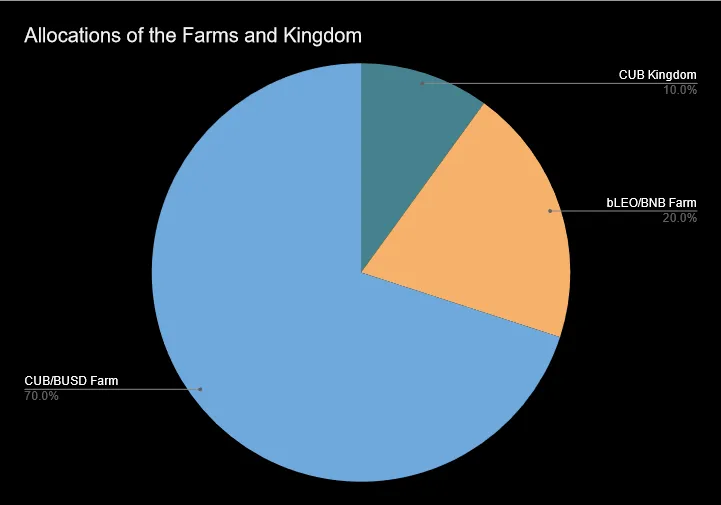 allocations.png