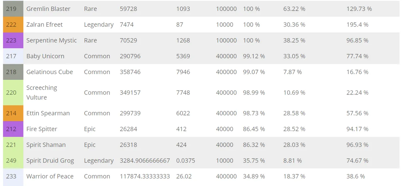 Hive Data.PNG