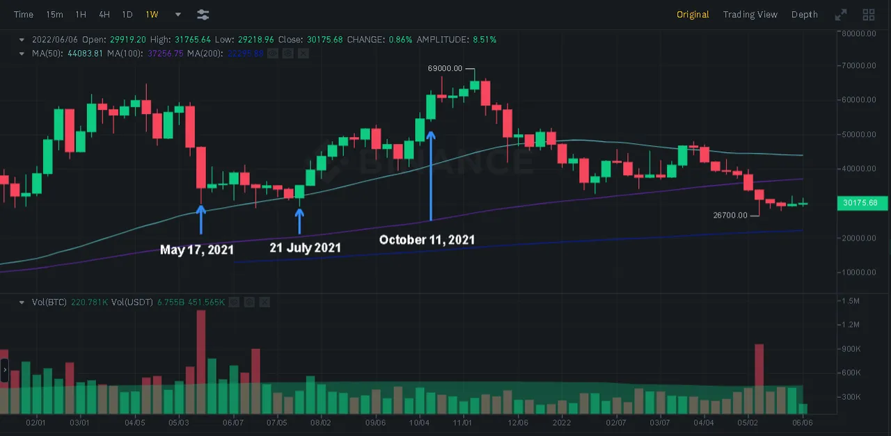 btc08062022.png