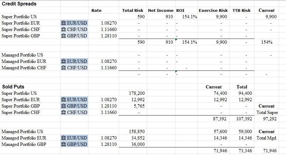 Jul5Spreads.JPG