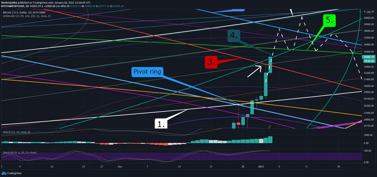 btc03012020.png
