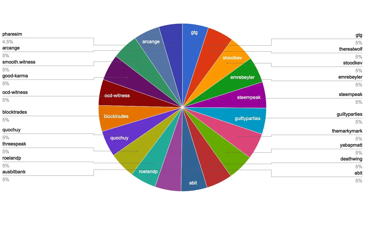 chart-Top20.jpg