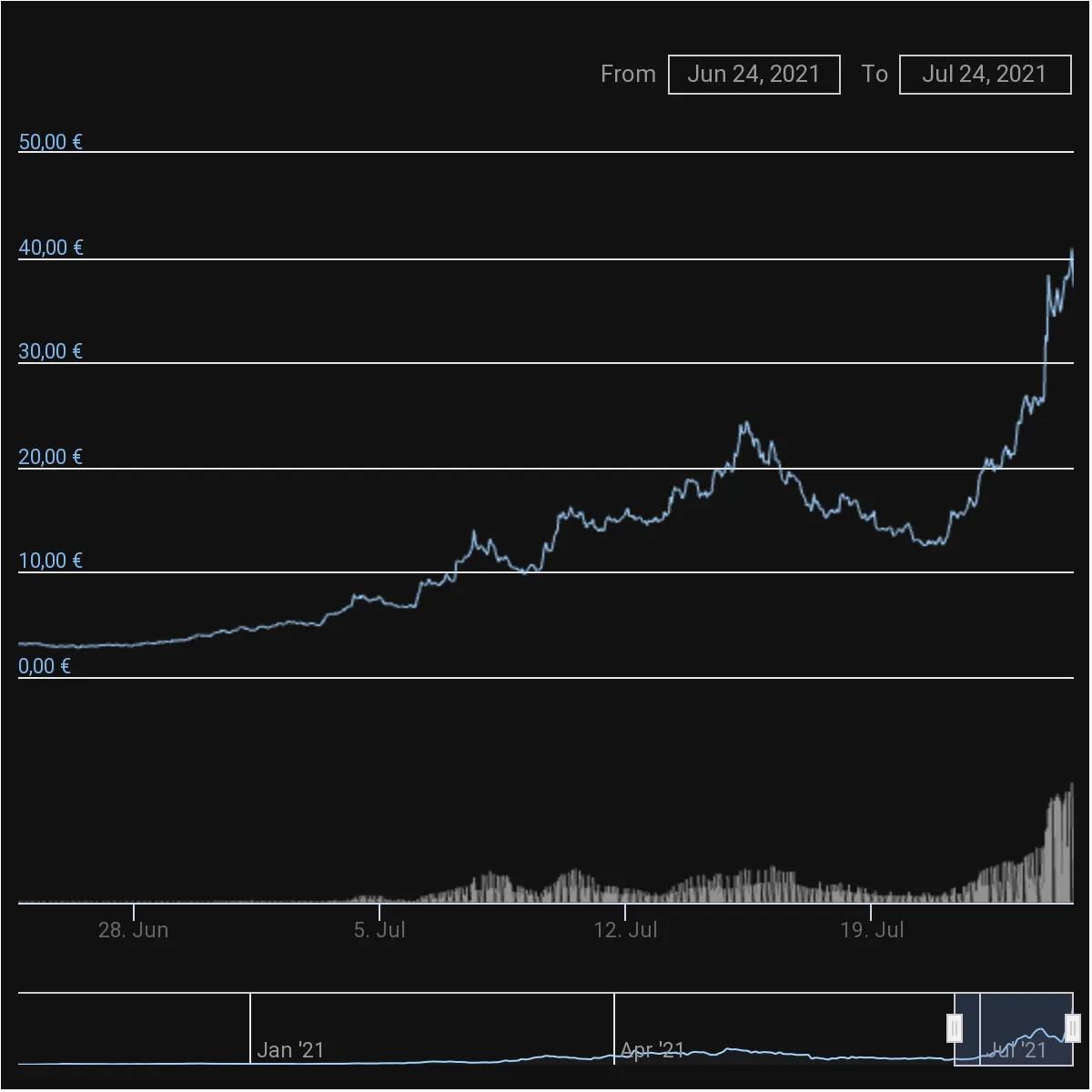 chart 1.png