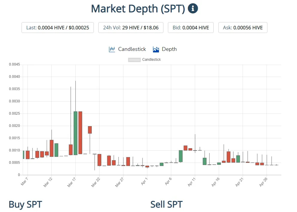 SPT STATS.png