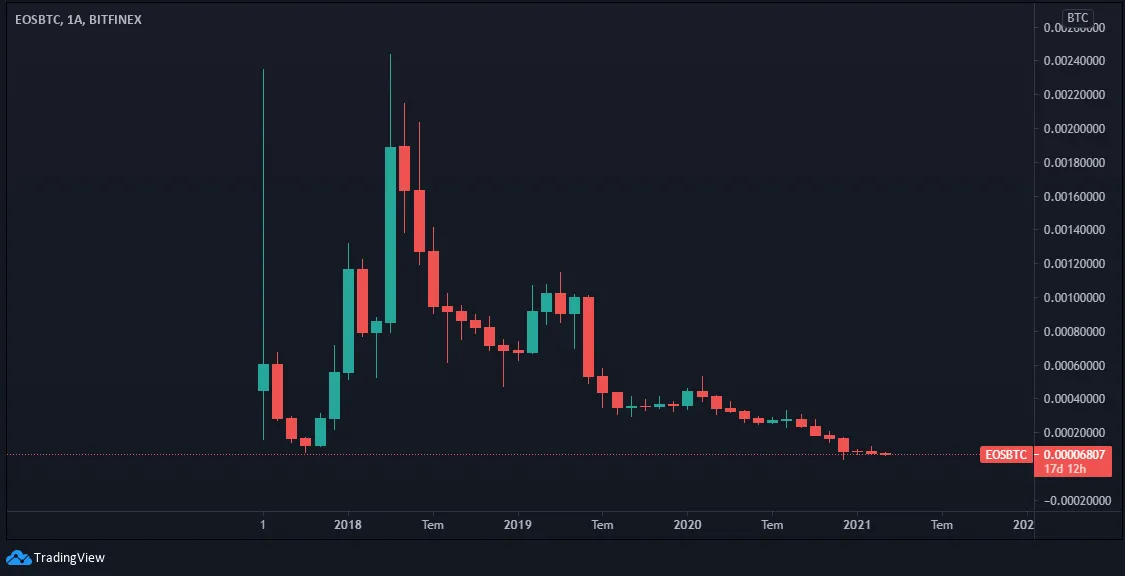eosbtc ay.png