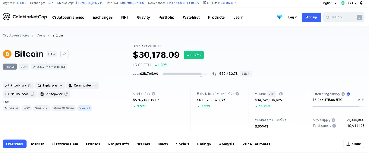 btc19052022.png