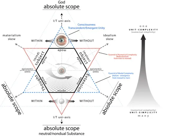 Star_of_complexity_mism-idi