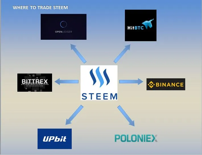 steemtrade.jpg