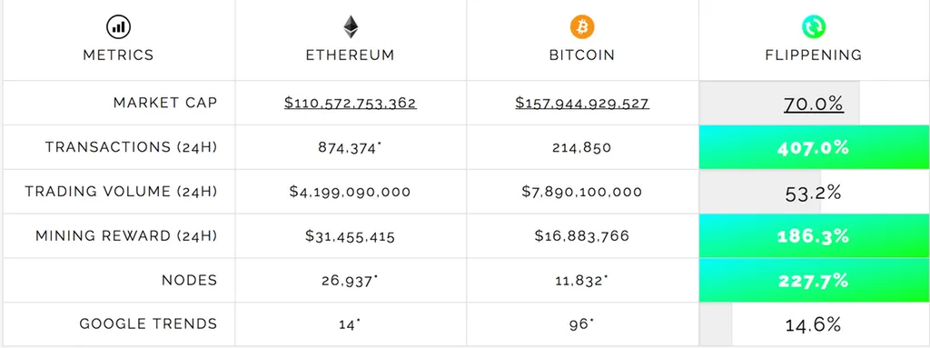 flippening.png