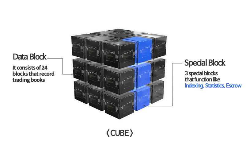 cubechain1.png