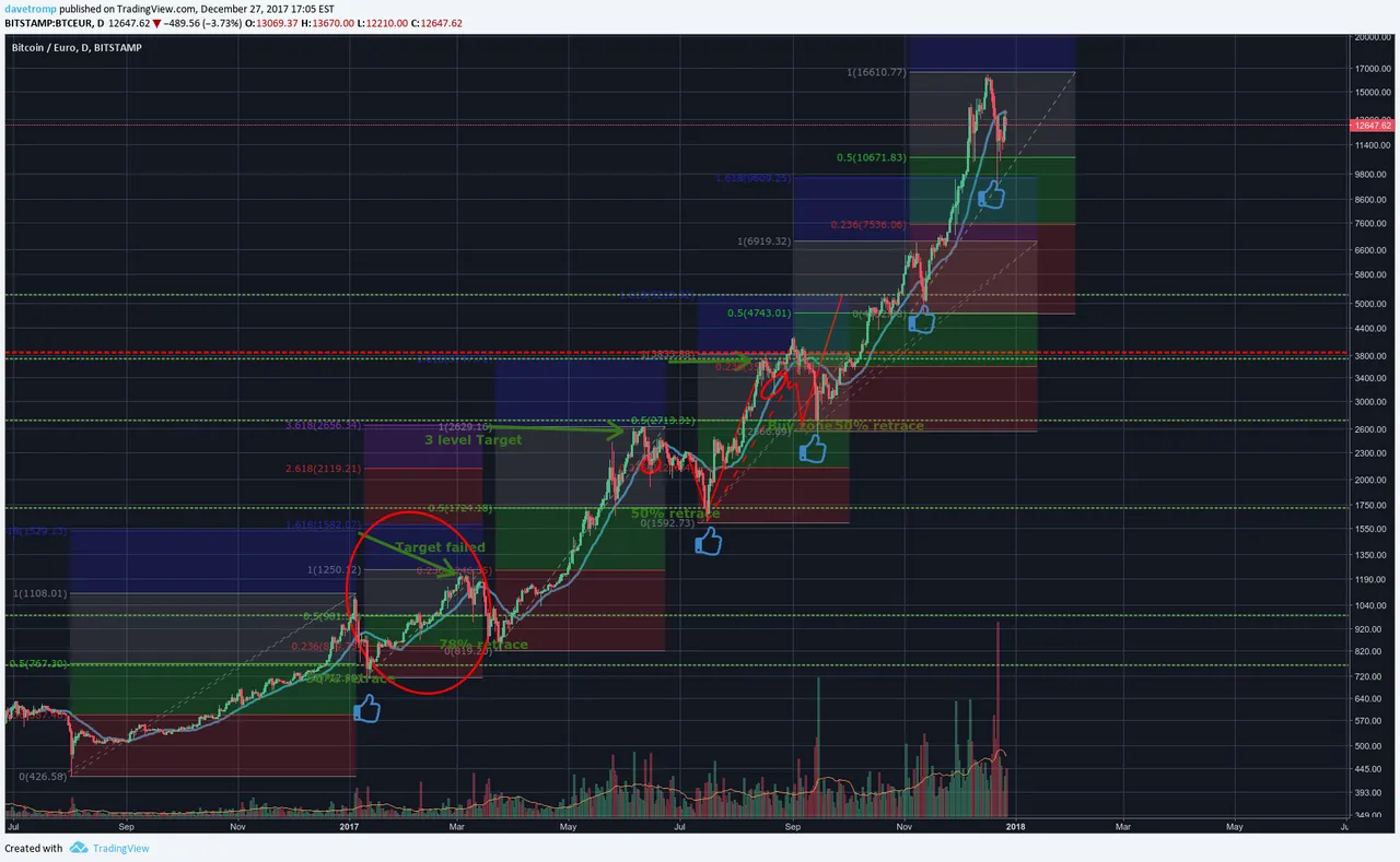 BTCUSD-log.png