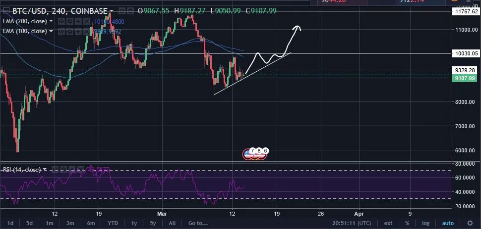 BTC 3-13.JPG