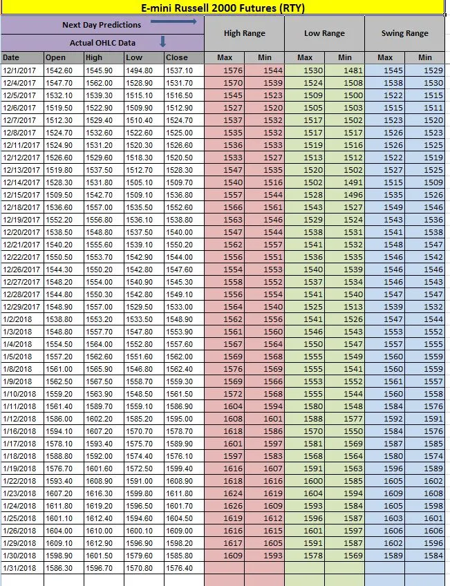 RTY Data.JPG