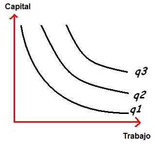 isocuantas.png