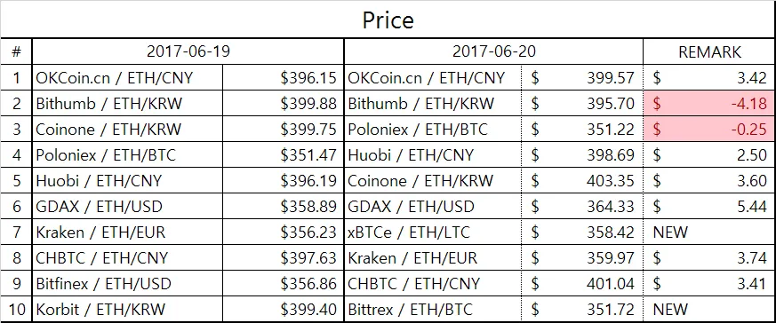 eth_table2.png