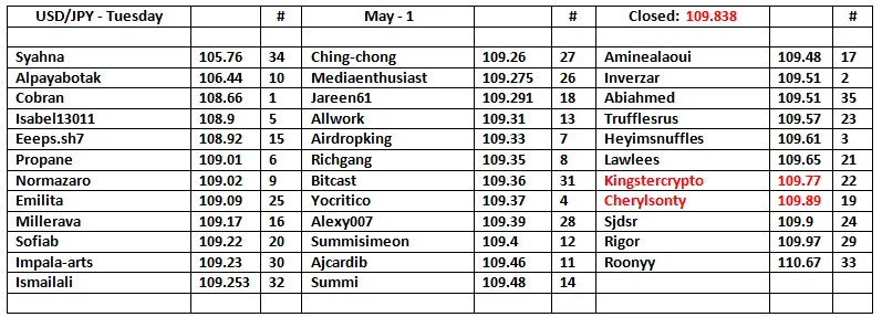 UJ-Table-2.png