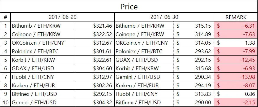 eth_table2.png