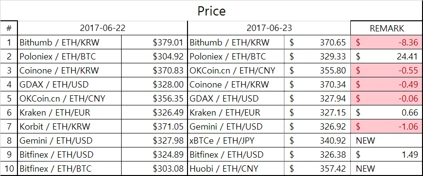 eth_table2.png