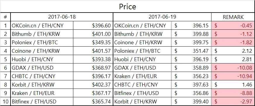 eth_table2.png