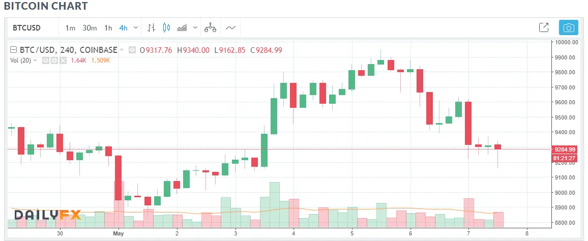 4h chart.png