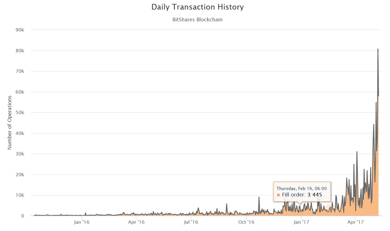 bitshares1.png