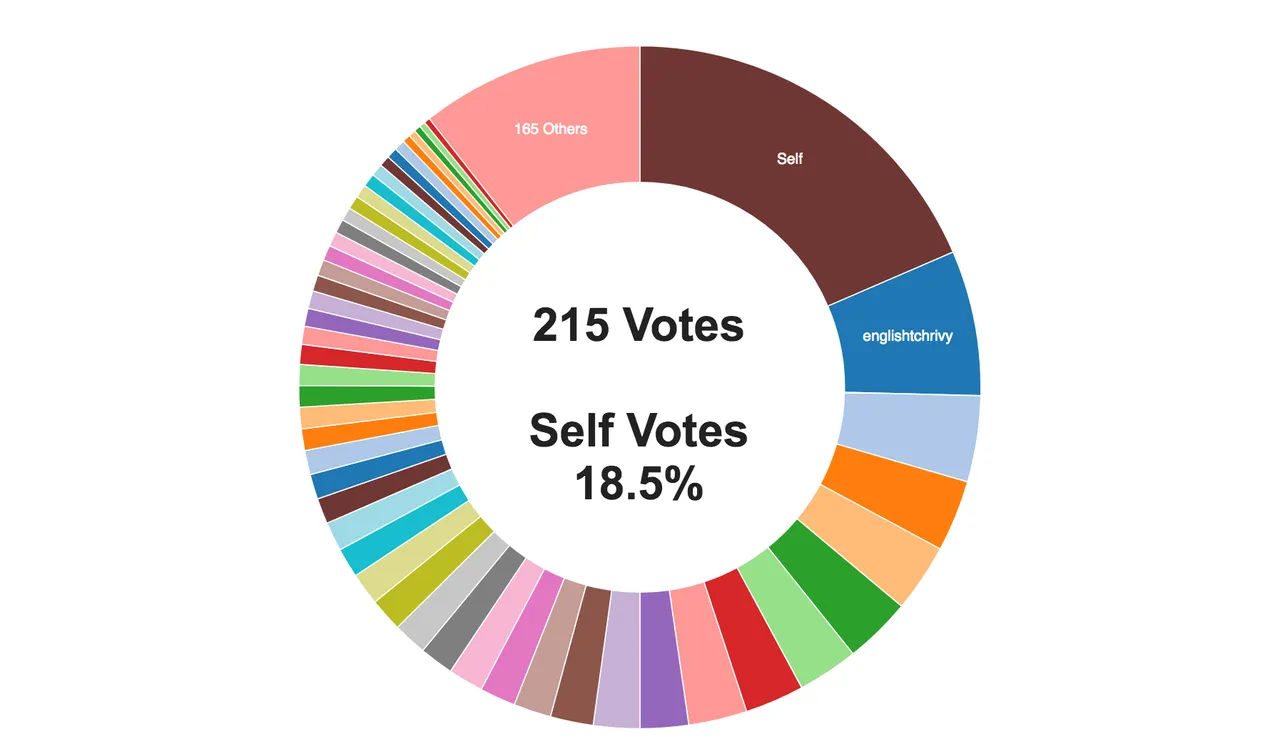SelfVoting.png