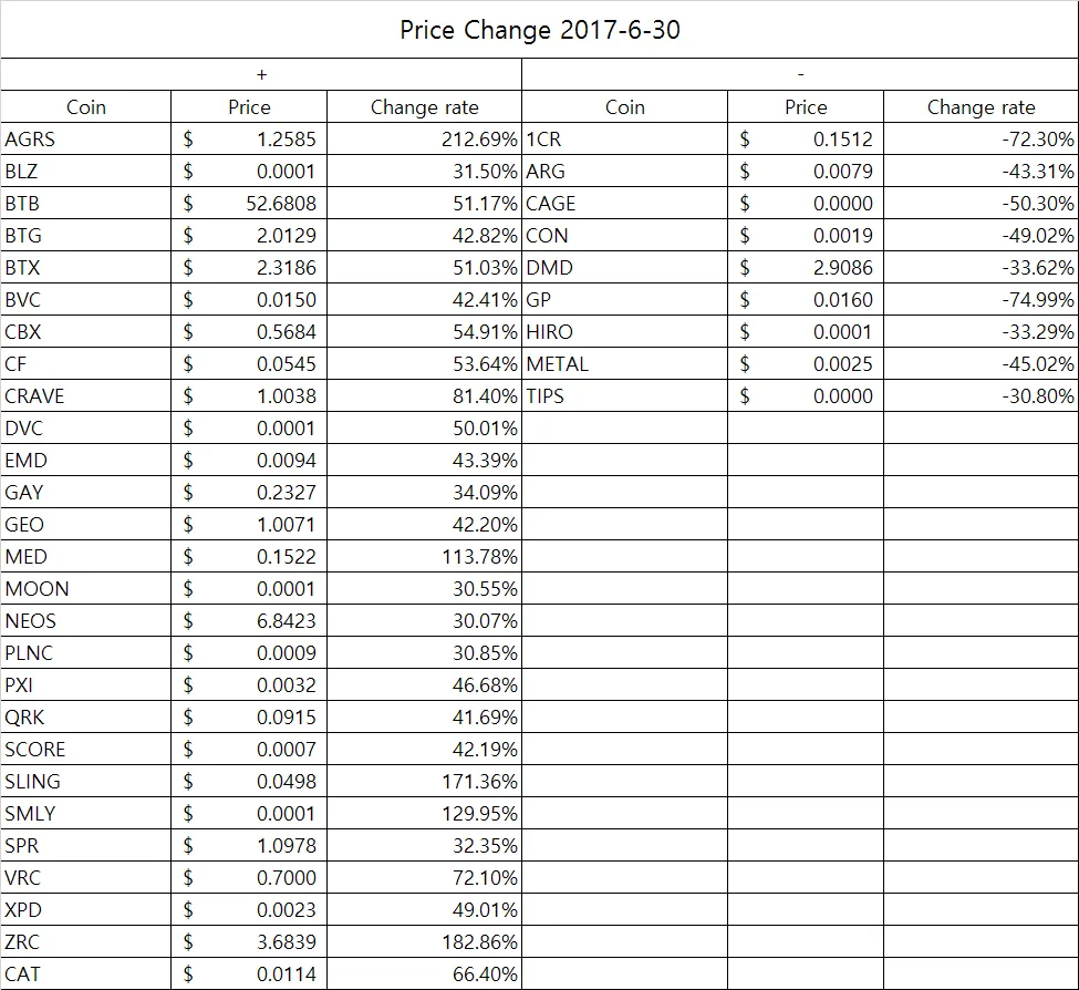 eth_table1.png