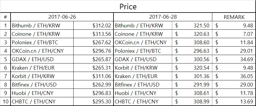 eth_table2.png