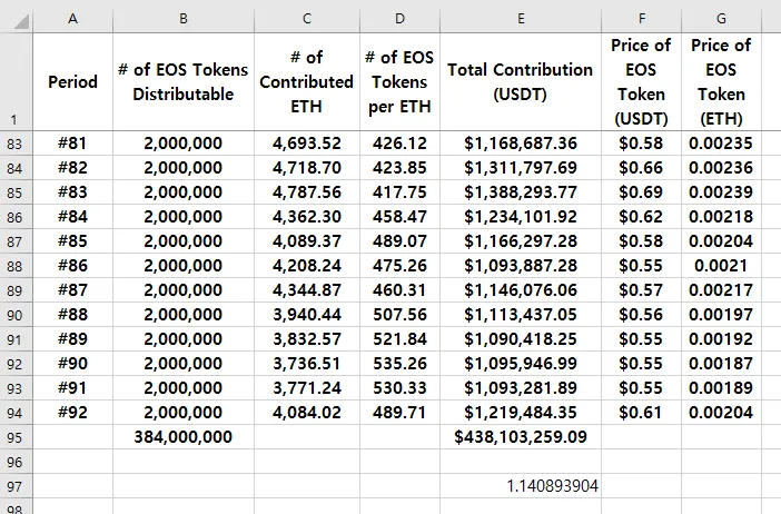 eos_ico_92.png