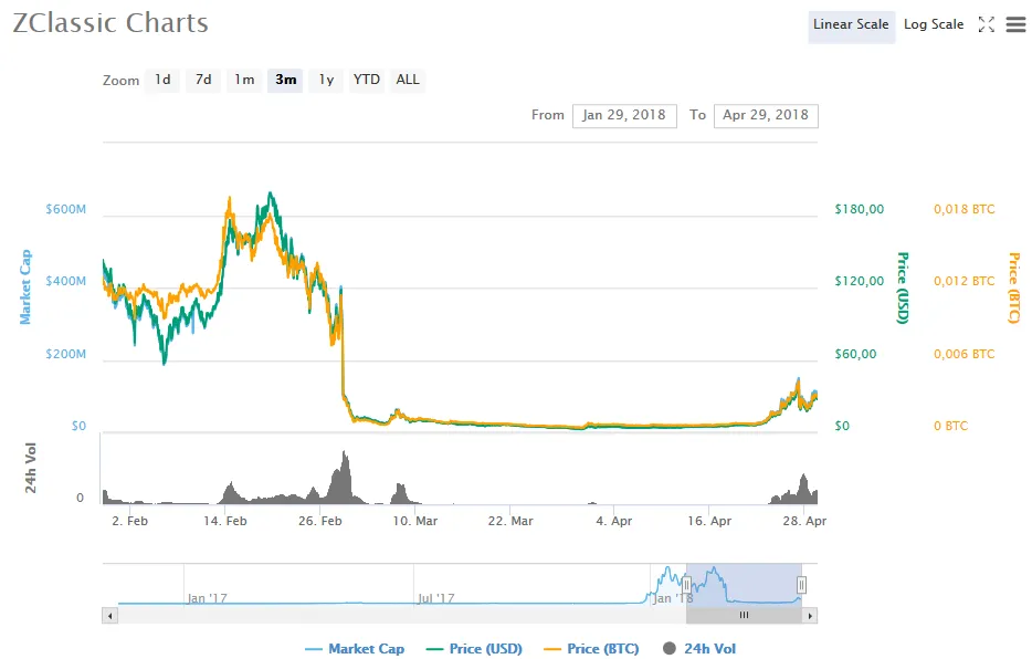 ZCL chrt.png