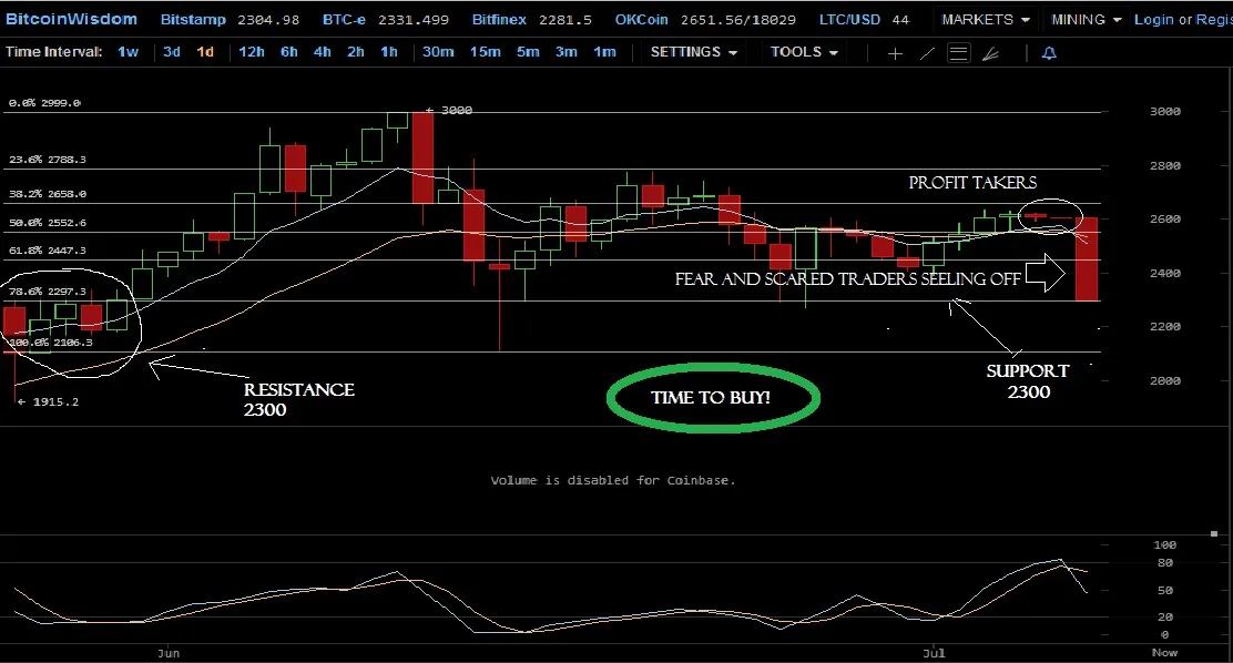 71017chart.jpg