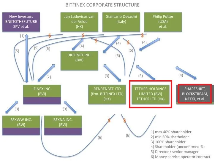 Tether 1.jpg