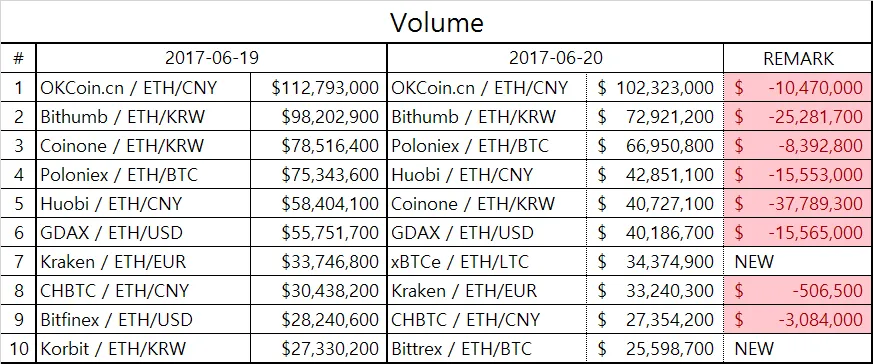 eth_table1.png