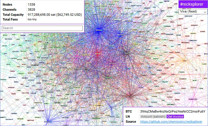 LN nodes.png