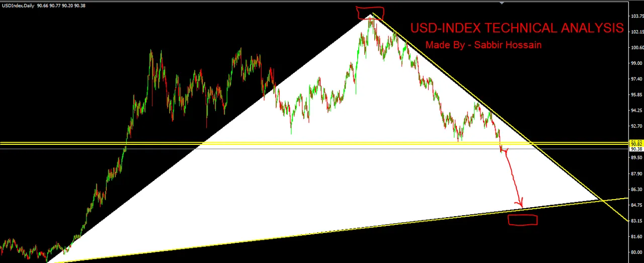 18USDINDEX.PNG