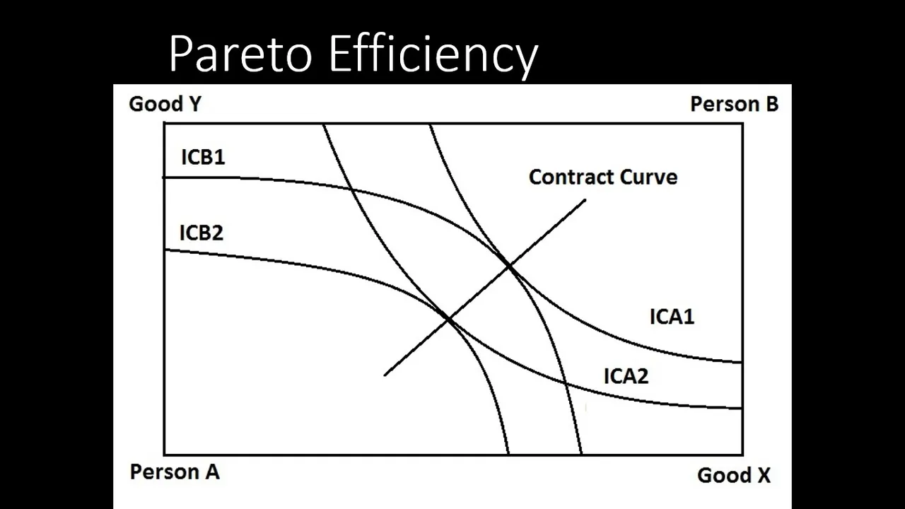 Pareto_Eff.jpg