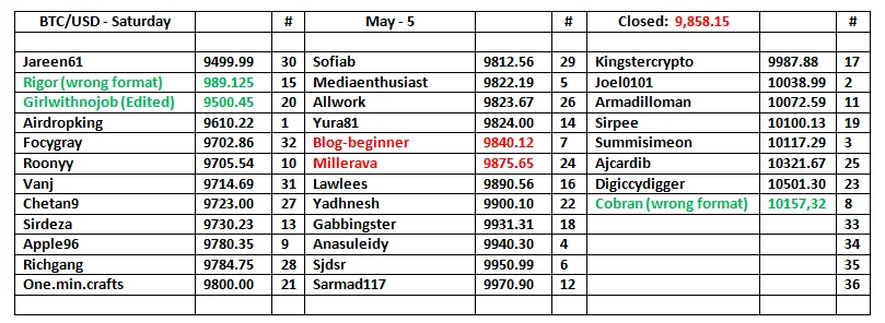 BU-Table-6.png