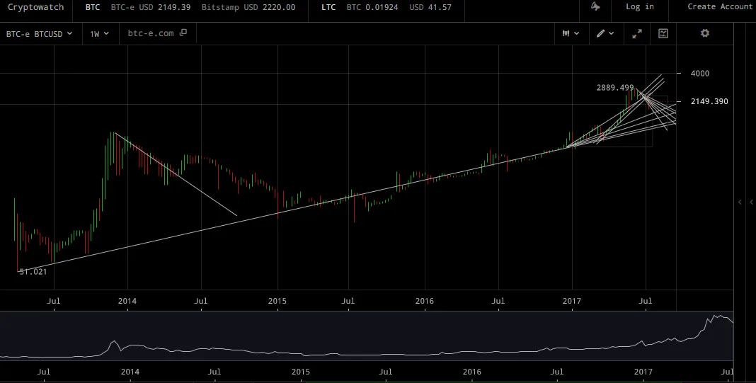 MyBTCChart.PNG