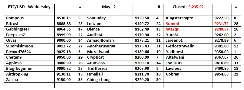 BU-Table-3.png